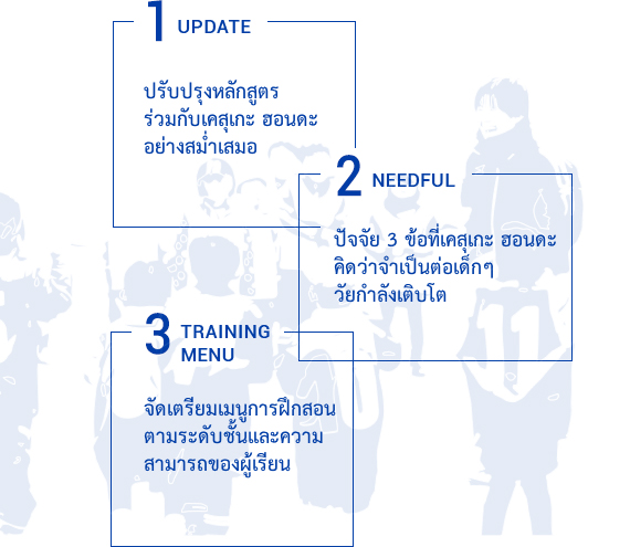 ปรับปรุงหลักสูตรร่วมกับเคสุเกะ ฮอนดะอย่างสม่ำเสมอ, ปัจจัย 3 ข้อที่เคสุเกะ ฮอนดะคิดว่าจำเป็นต่อเด็กๆ วัยกำลังเติบโต, จัดเตรียมเมนูการฝึกสอนตามระดับชั้นและความสามารถของผู้เรียน